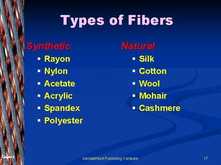 Types of Fibers Synthetic § § § Chapter 6 Natural Rayon Nylon Acetate Acrylic