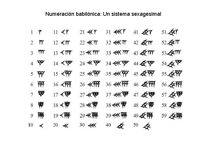 Numeración babilónica: Un sistema sexagesimal 