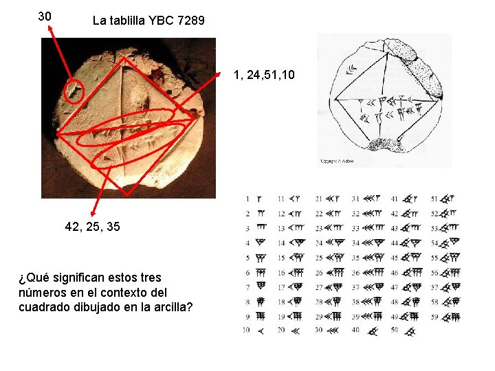 30 La tablilla YBC 7289 1, 24, 51, 10 42, 25, 35 ¿Qué significan