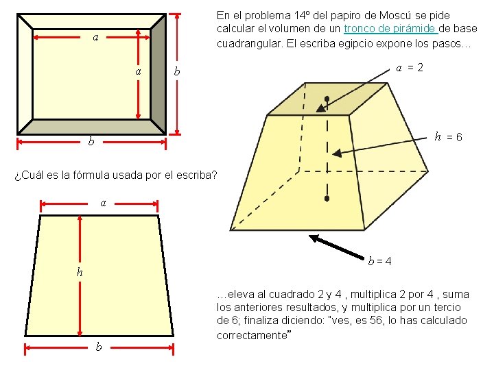 En el problema 14º del papiro de Moscú se pide calcular el volumen de