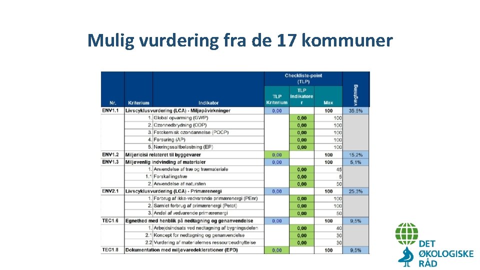 Mulig vurdering fra de 17 kommuner 