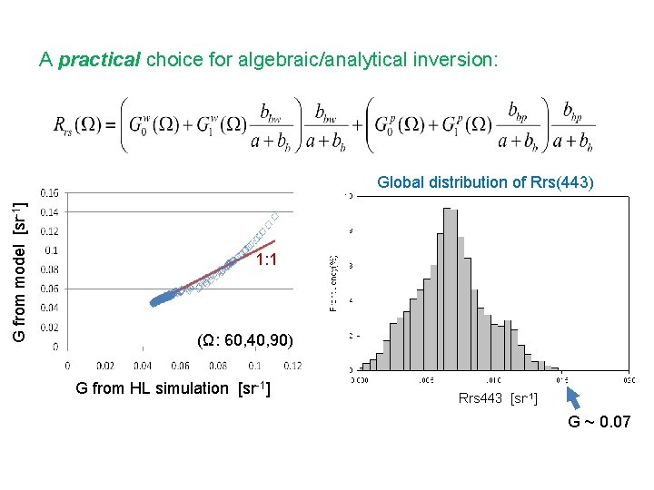 A practical choice for algebraic/analytical inversion: G from model [sr-1] Global distribution of Rrs(443)