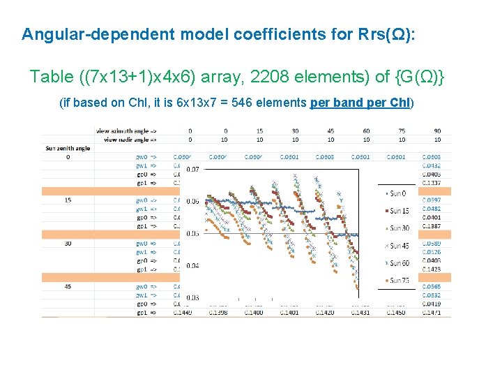 Angular-dependent model coefficients for Rrs(Ω): Table ((7 x 13+1)x 4 x 6) array, 2208