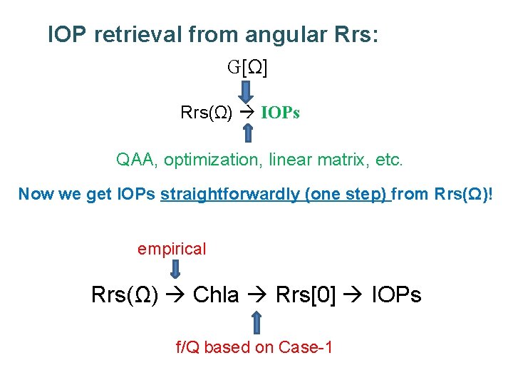 IOP retrieval from angular Rrs: G[Ω] Rrs(Ω) IOPs QAA, optimization, linear matrix, etc. Now