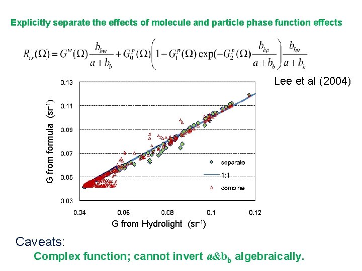 Explicitly separate the effects of molecule and particle phase function effects G from formula