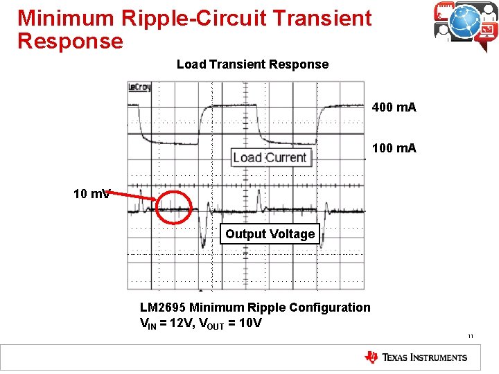 Minimum Ripple-Circuit Transient Response Load Transient Response 400 m. A 10 m. V Output