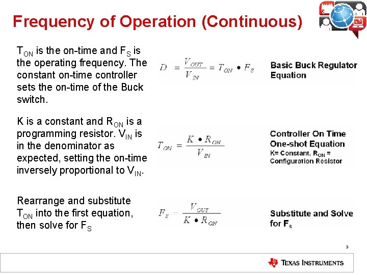 Frequency of Operation (Continuous) TON is the on-time and FS is the operating frequency.