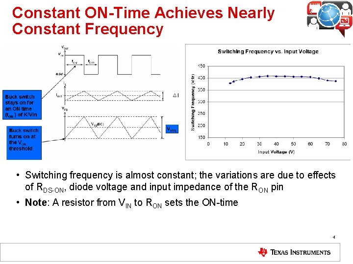 Constant ON-Time Achieves Nearly Constant Frequency • Switching frequency is almost constant; the variations