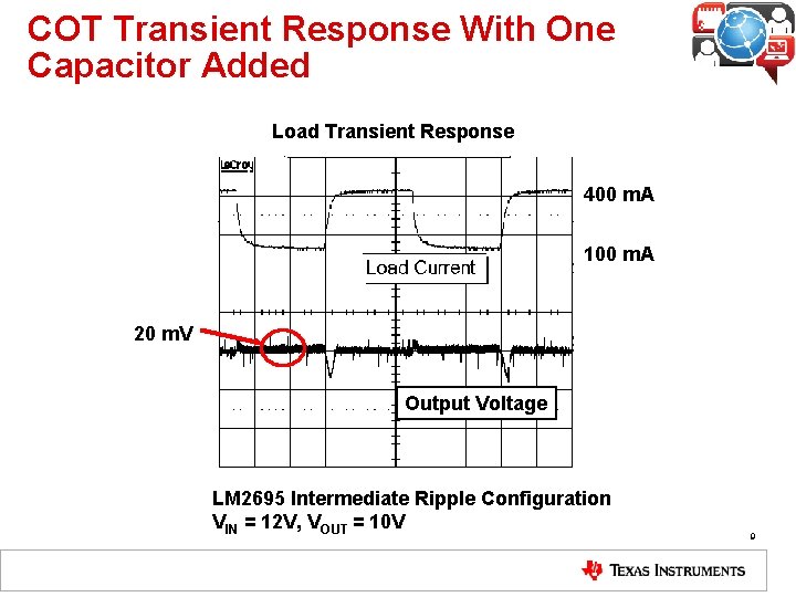 COT Transient Response With One Capacitor Added Load Transient Response 400 m. A 100