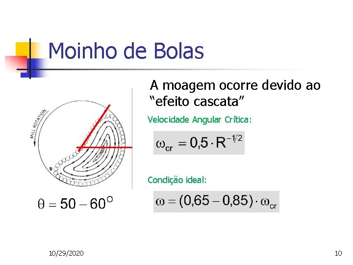 Moinho de Bolas A moagem ocorre devido ao “efeito cascata” Velocidade Angular Crítica: Condição