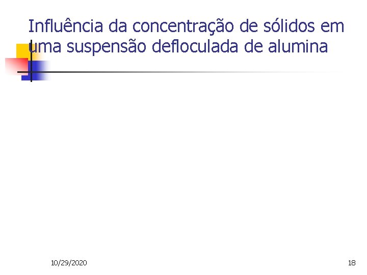 Influência da concentração de sólidos em uma suspensão defloculada de alumina 10/29/2020 18 