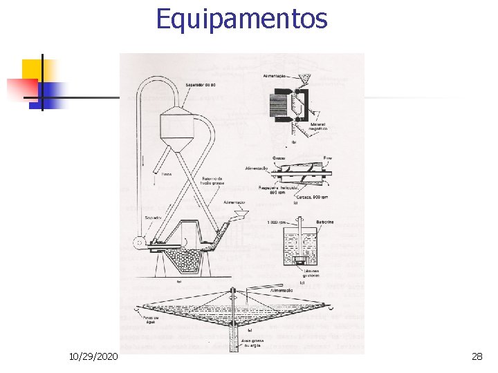 Equipamentos 10/29/2020 28 