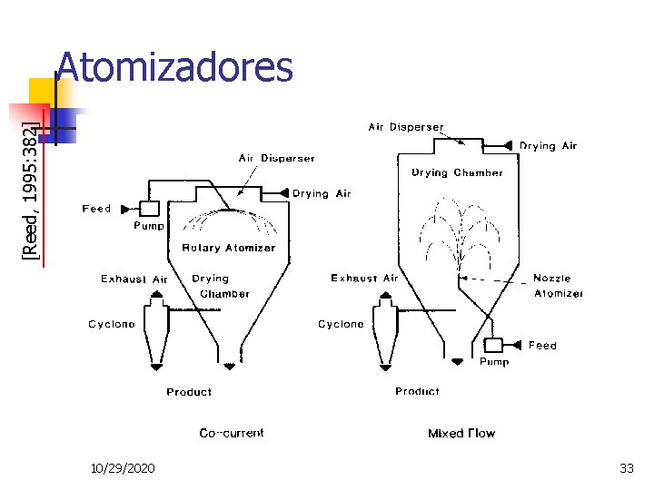 [Reed, 1995: 382] Atomizadores 10/29/2020 33 