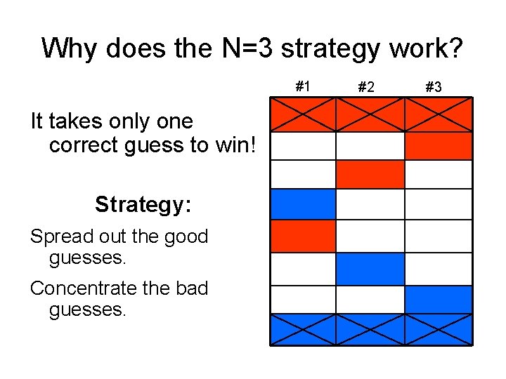 Why does the N=3 strategy work? #1 It takes only one correct guess to