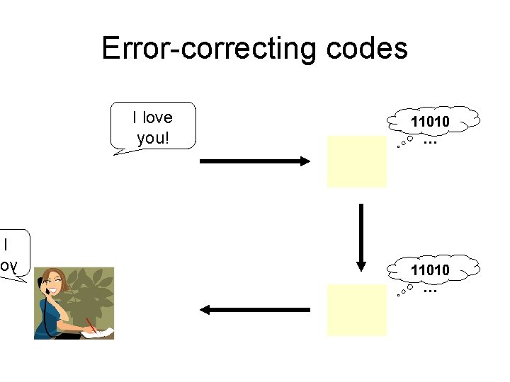 Error-correcting codes I love you! 11010 … I y 11010 … 