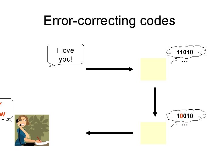 Error-correcting codes I love you! 11010 … 10010 … 