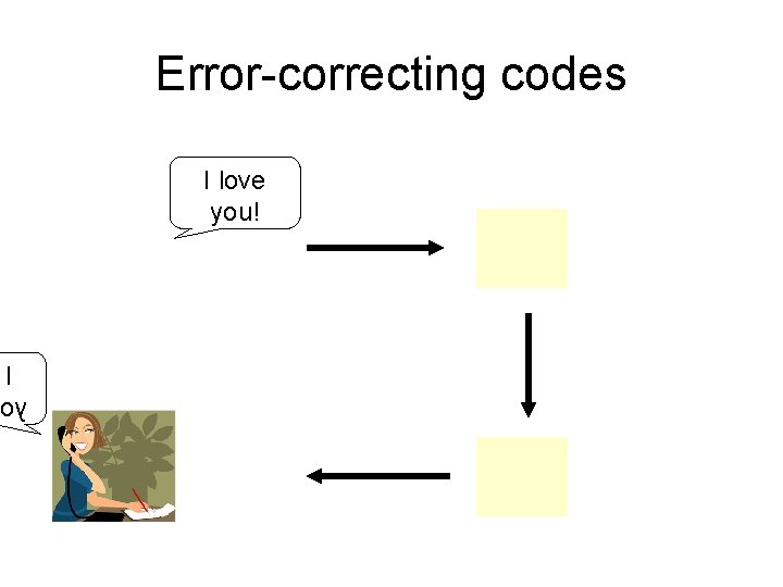 Error-correcting codes I love you! I y 