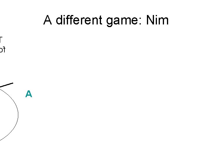 A different game: Nim f A 
