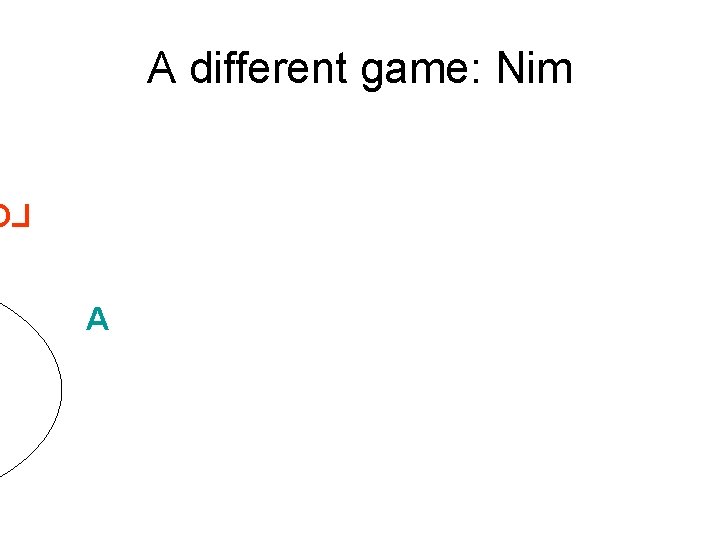 A different game: Nim L A 