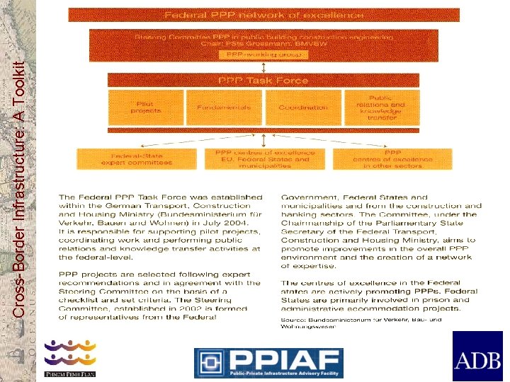 Cross-Border Infrastructure: A Toolkit 