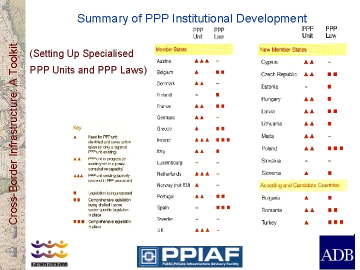 Cross-Border Infrastructure: A Toolkit Summary of PPP Institutional Development (Setting Up Specialised PPP Units