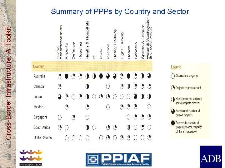 Cross-Border Infrastructure: A Toolkit Summary of PPPs by Country and Sector 