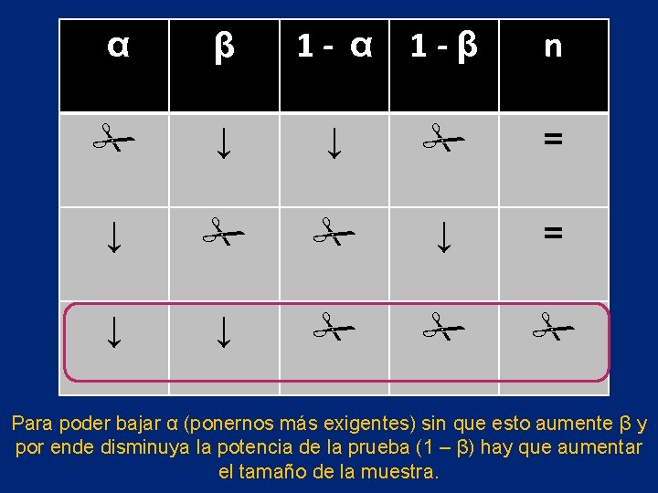 α β 1 - α 1 -β n ↓ ↓ = ↓ ↓ =