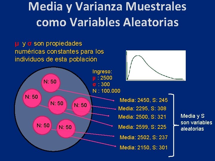 Media y Varianza Muestrales como Variables Aleatorias µ y σ son propiedades numéricas constantes