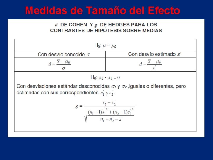 Medidas de Tamaño del Efecto 