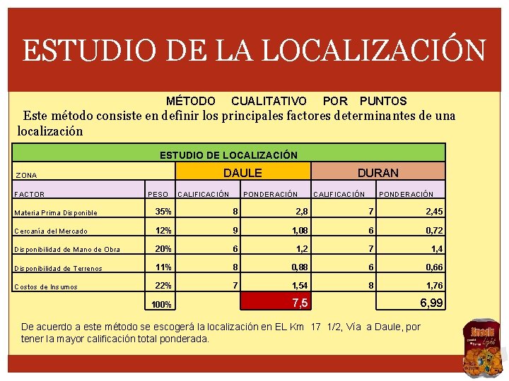 ESTUDIO DE LA LOCALIZACIÓN MÉTODO CUALITATIVO POR PUNTOS Este método consiste en definir los