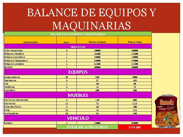 BALANCE DE EQUIPOS Y MAQUINARIAS DESCRIPCIÓN CANT. Precio Unitario Precio Total 10000 25500 18000