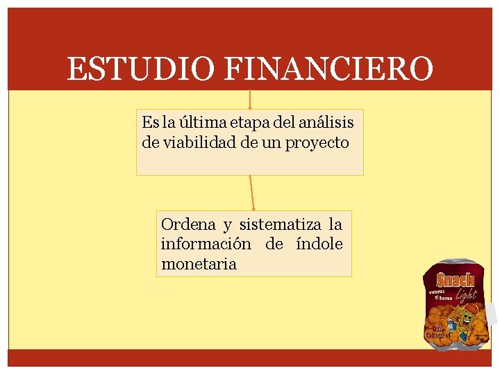 ESTUDIO FINANCIERO Es la última etapa del análisis de viabilidad de un proyecto Ordena