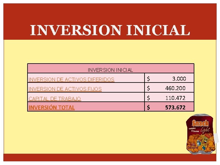 INVERSION INICIAL INVERSION DE ACTIVOS DIFERIDOS $ 3. 000 INVERSION DE ACTIVOS FIJOS $