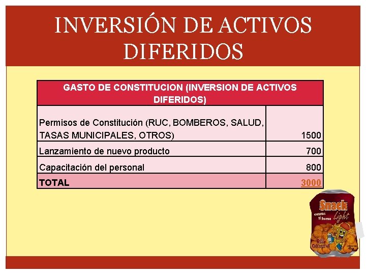 INVERSIÓN DE ACTIVOS DIFERIDOS GASTO DE CONSTITUCION (INVERSION DE ACTIVOS DIFERIDOS) Permisos de Constitución