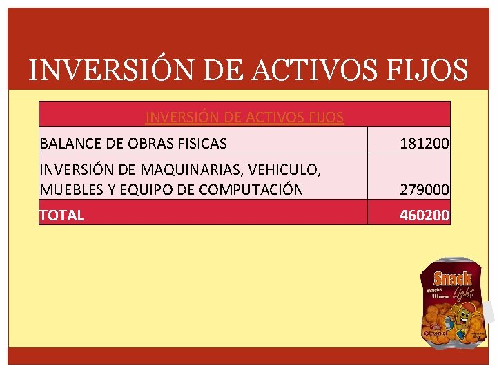 INVERSIÓN DE ACTIVOS FIJOS BALANCE DE OBRAS FISICAS 181200 INVERSIÓN DE MAQUINARIAS, VEHICULO, MUEBLES