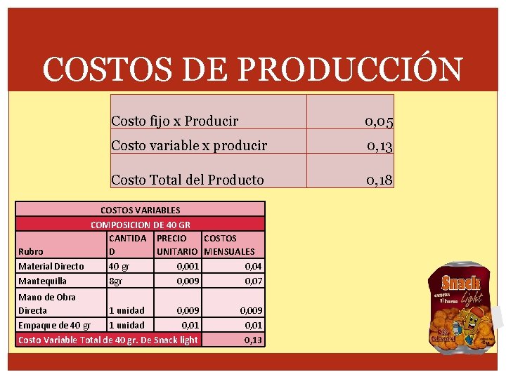 COSTOS DE PRODUCCIÓN Costo fijo x Producir 0, 05 Costo variable x producir 0,