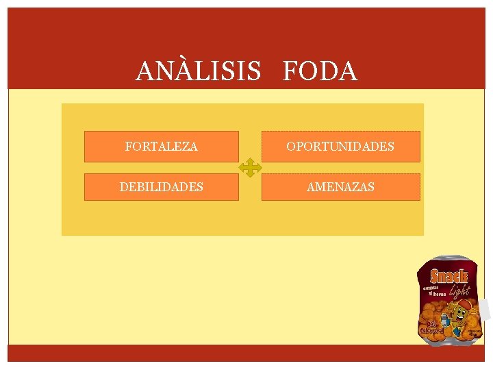 ANÀLISIS FODA FORTALEZA OPORTUNIDADES DEBILIDADES AMENAZAS 