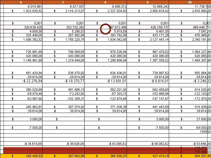 6 8. 015. 961 $ 1. 923. 830, 52 $ 0, 001 320. 638.