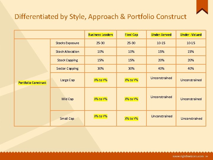 Differentiated by Style, Approach & Portfolio Construct Business Leaders Flexi Cap Under-Served Under -Valued Differentiated by Style, Approach & Portfolio Construct Business Leaders Flexi Cap Under-Served Under -Valued