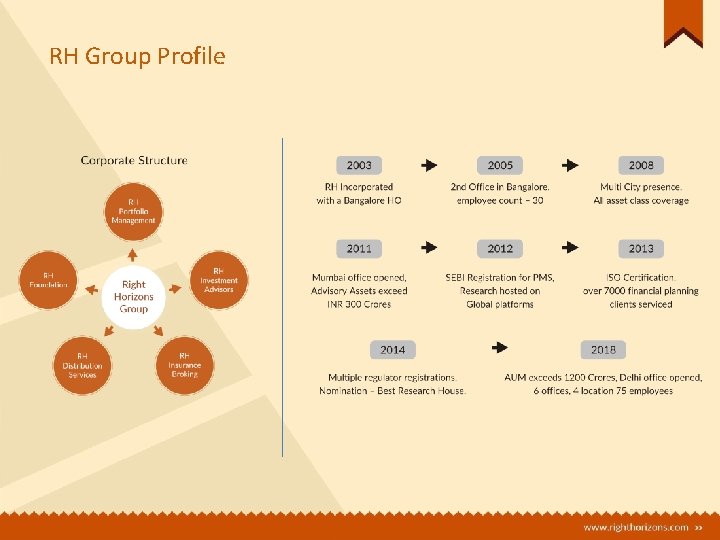 RH Group Profile RH Group Profile