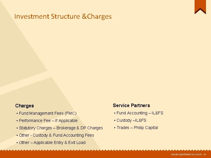 Investment Structure &Charges Service Partners • Fund Management Fees (FMC) • Fund Accounting –