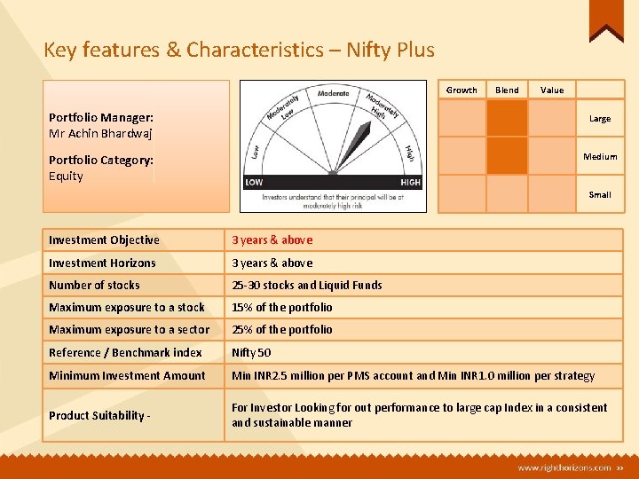 Key features & Characteristics – Nifty Plus Portfolio Manager: Mr Achin Bhardwaj Portfolio Category: