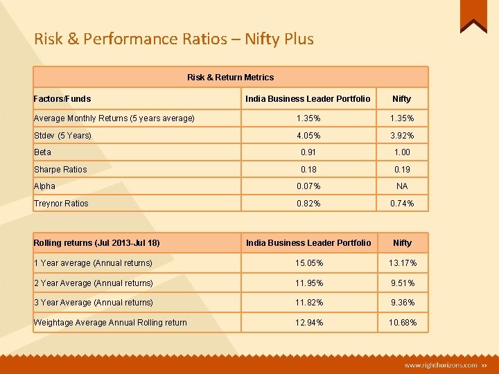 Risk & Performance Ratios – Nifty Plus Risk & Return Metrics Factors/Funds India Business