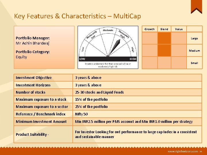 Key Features & Characteristics – Multi. Cap Portfolio Manager: Mr Achin Bhardwaj Portfolio Category: