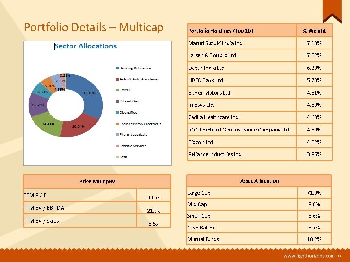 Portfolio Details – Multicap Portfolio Holdings (Top 10) Maruti Suzuki India Ltd. 7. 10% Portfolio Details – Multicap Portfolio Holdings (Top 10) Maruti Suzuki India Ltd. 7. 10%