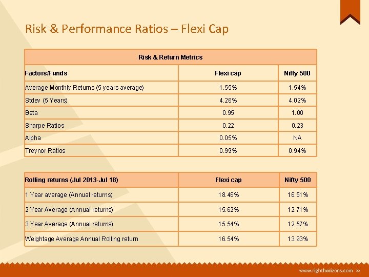 Risk & Performance Ratios – Flexi Cap Risk & Return Metrics Factors/Funds Flexi cap