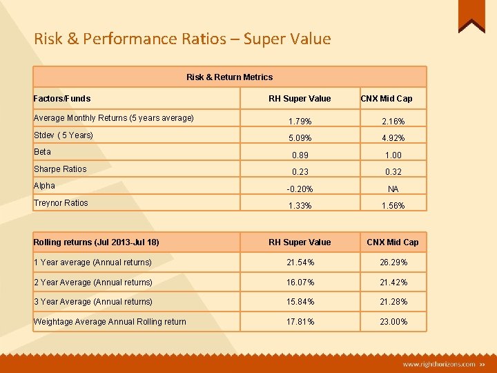 Risk & Performance Ratios – Super Value Risk & Return Metrics Factors/Funds RH Super