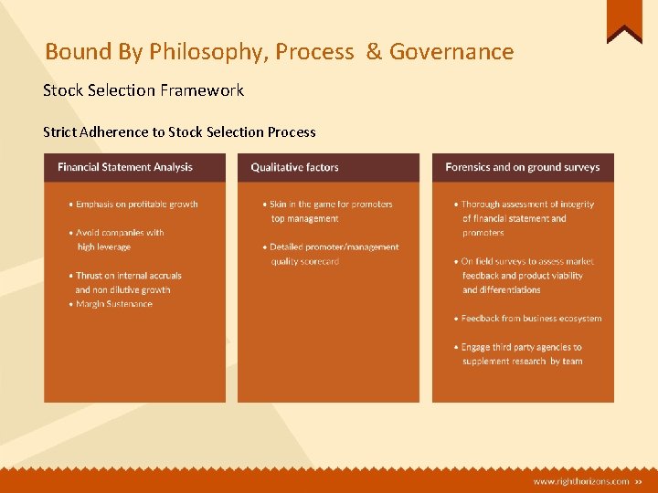 Bound By Philosophy, Process & Governance Stock Selection Framework Strict Adherence to Stock Selection