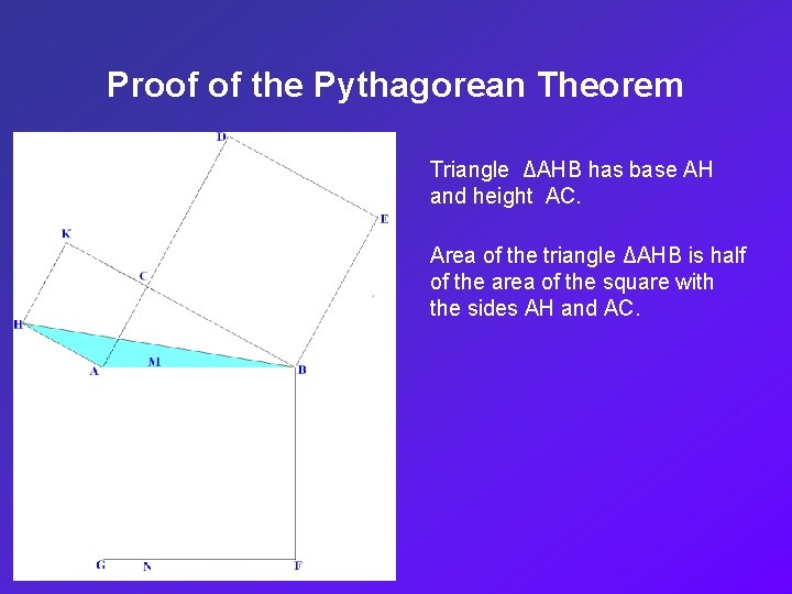 Proof of the Pythagorean Theorem Triangle ΔAHB has base AH and height AC. Area