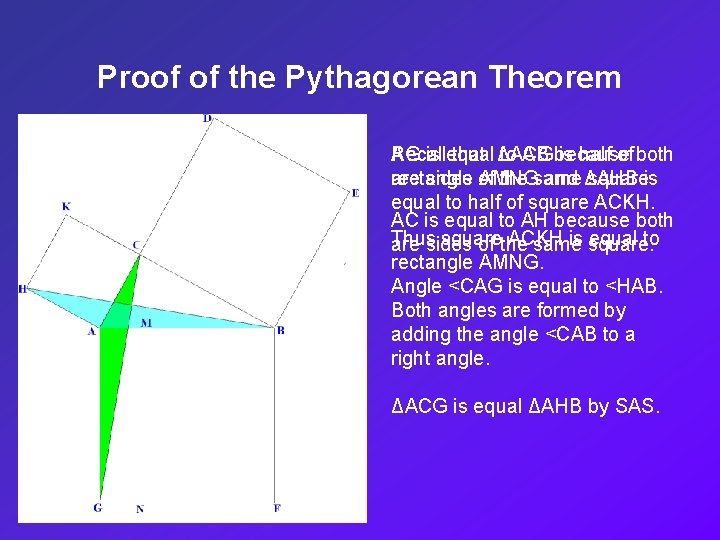 Proof of the Pythagorean Theorem Recall AG is equal that ΔACG to AB because